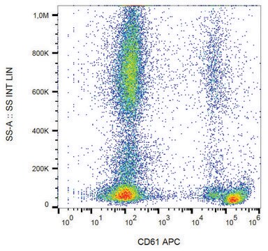 Monoclonal Anti-CD61-APC antibody produced in mouse clone VIPL2