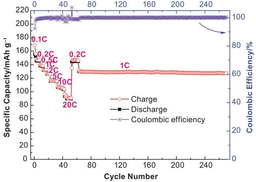 Lithium hexafluorophosphate 溶液 in dimethyl carbonate, 1.0 M LiPF6 in DMC, battery grade