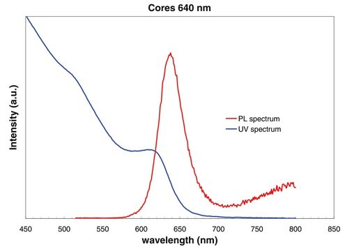 Lumidot&#8482; CdSe 640, core-type quantum dots, 5&#160;mg/mL in toluene