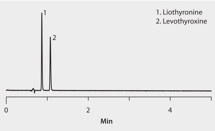 HPLC Analysis of Levothyroxine and Liothyronine on Ascentis&#174; Express ES-Cyano application for HPLC