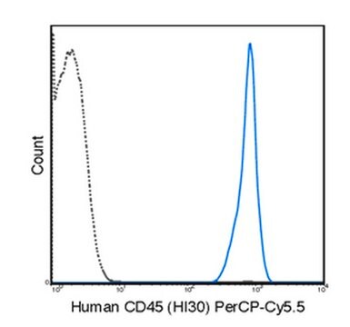 Przeciwciało anty-CD45 (ludzkie), PerCP-Cy5.5, klon HI30 clone HI30, from mouse, PerCP-Cy5.5