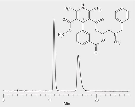 HPLC Analysis of Nicardipine Enantiomers on Astec&#174; CHIROBIOTIC&#174; V2 application for HPLC