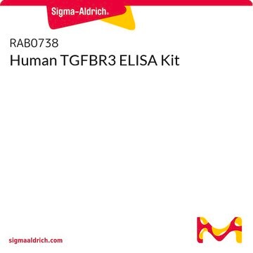 Human TGFBR3 ELISA Kit