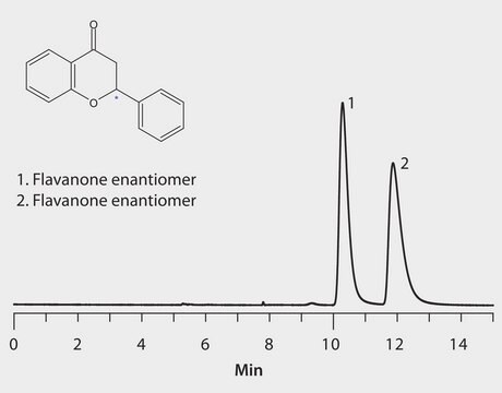 HPLC Analysis of Flavanone Enantiomers on Astec&#174; CYCLOBOND I 2000 DMP, IPA:Heptane Mobile Phase application for HPLC