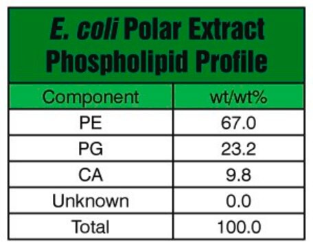 E.-coli-Extrakt polar Avanti Research&#8482; - A Croda Brand