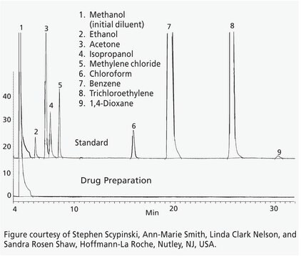 Solvants résiduels dans les préparations pharmaceutiques suitable for GC, application for SPME