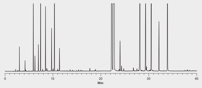 GC Analysis of Petitgrain Essential Oil on SUPELCOWAX 10, 50 °C Initial Oven Temp. suitable for GC