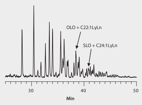 HPLC Analysis of Triacylglycerols (TAG) of Borago Officinalis Oil on Ascentis&#174; Express C18 application for HPLC