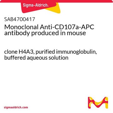 Monoclonal Anti-CD107a-APC antibody produced in mouse clone H4A3, purified immunoglobulin, buffered aqueous solution