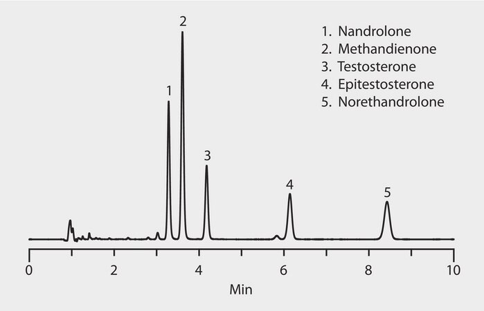 HPLC Analysis of Steroids on Ascentis&#174; Express C18 (10 cm x 2.1 mm I.D.) application for HPLC