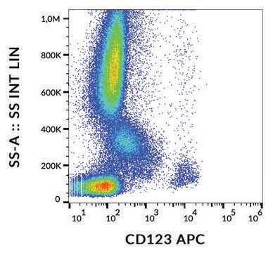 Monoclonal Anti-CD123-APC antibody produced in mouse clone 6H6