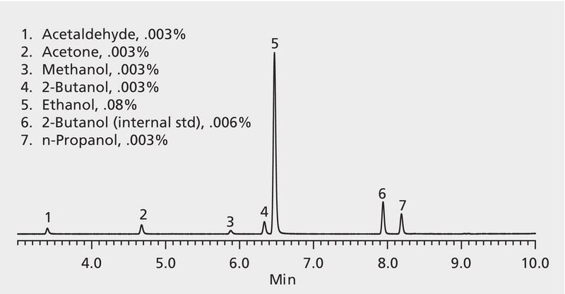 GC Analysis of Blood Alcohols in Human Plasma on SUPELCOWAX 10 after SPME using 60 &#956;m Carbowax&#174; Fiber suitable for GC, application for SPME