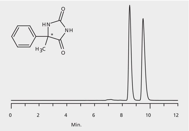 HPLCによる 5-メチル-5-フェニルダントインエナンチオマーの分析、CHIROBIOTIC&#174; V2 application for HPLC