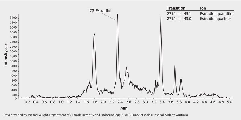 LC/MS/MS Analysis of Estradiol (Underivatized) from Patient Serum on Titan C18, 5 cm Column application for LC-MS