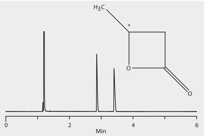 GC Analysis of &#946;-Butyrolactone Enantiomers on Astec&#174; CHIRALDEX&#8482; B-DP suitable for GC