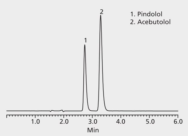 HPLC Analysis of Antihypertensive Drugs on Ascentis&#174; RP-Amide (UV, 254 nm) application for HPLC