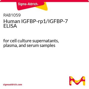 Human IGFBP-rp1/IGFBP-7 ELISA for cell culture supernatants, plasma, and serum samples