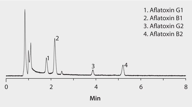 HPLC Analysis of Aflatoxins on Ascentis&#174; Express C18 with Fluorescence Detection application for HPLC