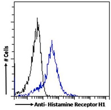 Anti-HRH1 (C-terminal) antibody produced in goat affinity isolated antibody, buffered aqueous solution