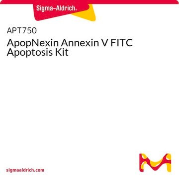 ApopNexin Annexin V FITC Apoptosis Kit