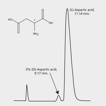 HPLCによるアスパラギン酸エナンチオマーの微量分析、Astec&#174; CLC-L application for HPLC