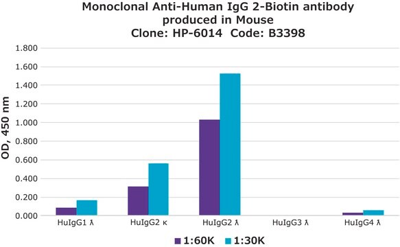 Monoklonaler ANTI-Human-IgG2-Antikörper clone HP-6014, purified from hybridoma cell culture