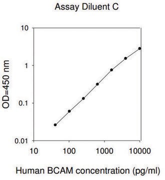 人BCAM ELISA试剂盒 for serum, plasma, cell culture supernatant and urine