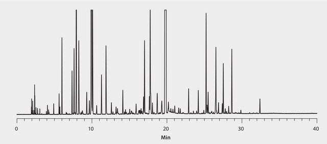 GC Analysis of Native Spearmint Essential Oil on SLB&#174;-5ms suitable for GC