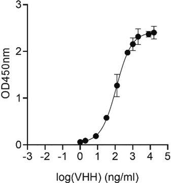 Alpaca Anti-mCherry, rekombinowane przeciwciało z pojedynczą domeną Recombinant Alpaca(VHH) Nano antibody