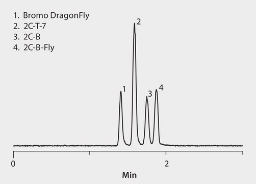 LC/MS (TOF) Analysis of 2C Amine Drugs of Abuse on Ascentis&#174; Express HILIC application for HPLC