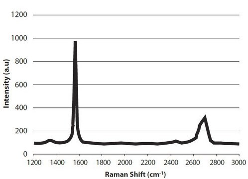 石墨烯纳米微片 15&#160;&#956;m particle size