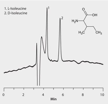 HPLC Analysis of Isoleucine Enantiomers on Astec&#174; CHIROBIOTIC&#174; T (25 °C ) application for HPLC