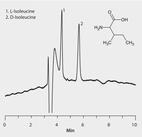 HPLC Analysis of Isoleucine Enantiomers on Astec&#174; CHIROBIOTIC&#174; T (25 °C ) application for HPLC