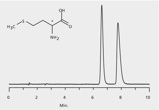 HPLC Analysis of Methionine Enantiomers on Astec&#174; CHIROBIOTIC&#174; T (No Additives) application for HPLC