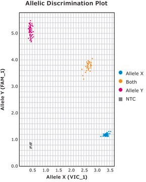 KAPA PROBE FAST suitable for qPCR, 2&#160;×, ABI Prism&#174;