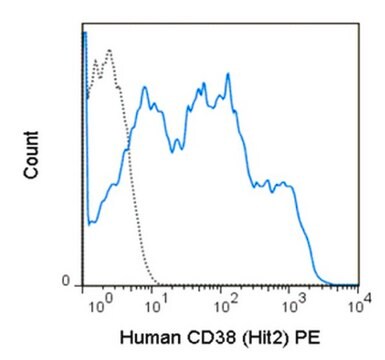 Anti-CD38 (human), PE, clone HIT2 Antibody clone HIT2, from mouse, PE