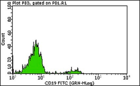 Milli-Mark&#174; Anti-CD19 -FITC Antibody, clone HD37 clone HD37, Milli-Mark&#174;, from mouse