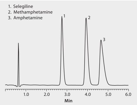 HPLC Analysis of Selegiline and Amphetamine Metabolites on Discovery&#174; HS F5 application for HPLC