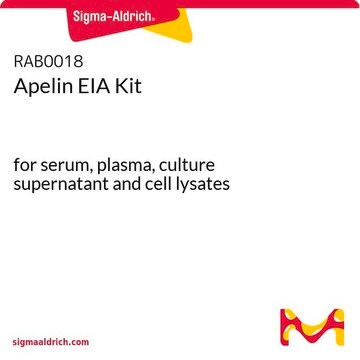 Apelin EIA试剂盒 for serum, plasma, culture supernatant and cell lysates