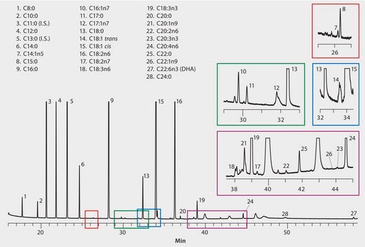 AOAC Method 2012.13: GC Analysis of Fatty Acids in Powdered Infant Formula on SP&#174;-2560 suitable for GC