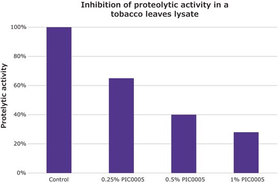 ReadyShield&#174; Protease Inhibitor Cocktail For plant cell and tissue extracts, Non-freezing solution