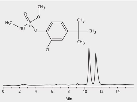 HPLC Analysis of Ruelene (Cruformate) Enantiomers on Astec&#174; CYCLOBOND&#8482; I 2000 application for HPLC