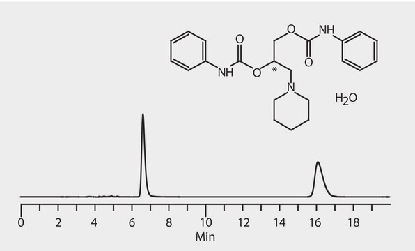 HPLC Analysis of Diperodon Enantiomers on Astec&#174; Cellulose DMP, LC/MS Conditions application for HPLC