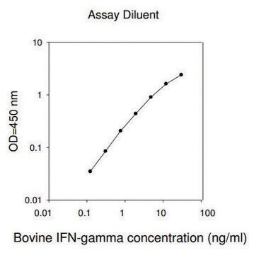 牛IFNG /干扰素&#947;ELISA试剂盒 for serum, plasma and cell culture supernatants