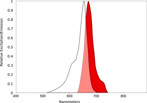 AQuora&#174;650-Maleimide