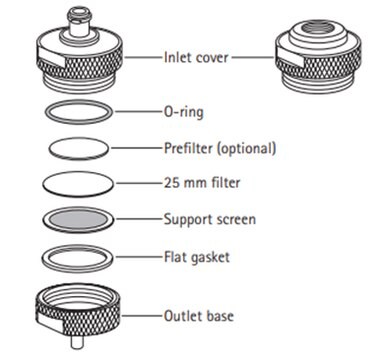 Schermo di supporto per portafiltri in acciaio inossidabile Accessories for filter holders for sample preparation.