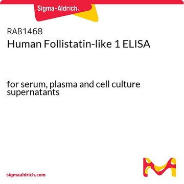 人卵泡抑素样蛋白1 ELISA for serum, plasma and cell culture supernatants