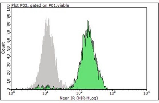 Przeciwciało anty-CD11c (ludzkie), PE-Cy7, klon 3.9 clone 3.9, from mouse