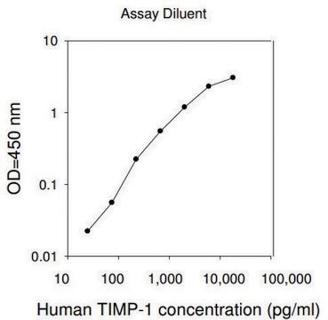 ELISA-Kit für humanes TIMP-1 for cell and tissue lysates