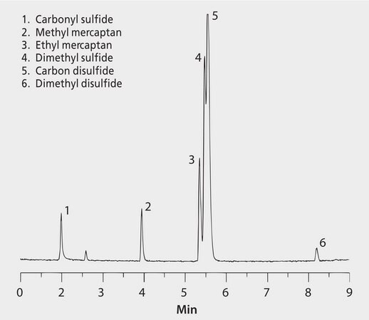 GC Analysis of a 6-Component Sulfur Gases Mix on Supel-Q PLOT after SPME using 75 &#956;m Carboxen/PDMS Fiber suitable for GC, application for SPME